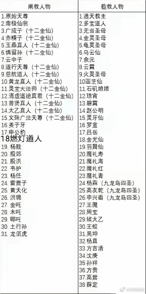 截教三代弟子名单
