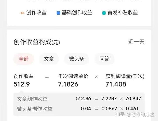 今日头条1000播放量收益多少缩略图