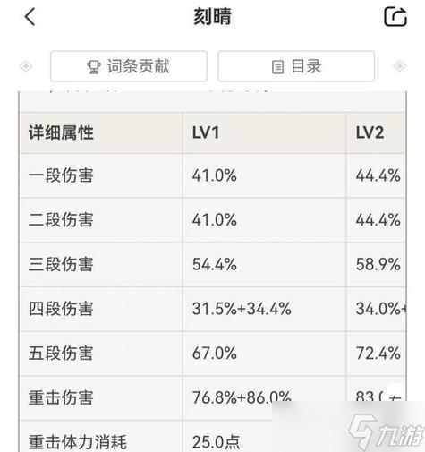 cf怎么看伤害记录