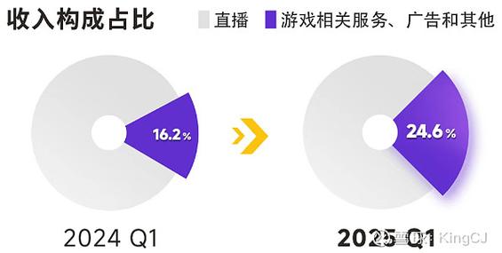 虎牙直播找回账号视频缩略图