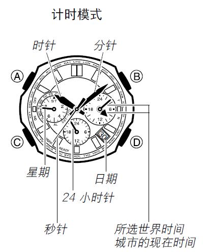 手表上三个小表盘是什么缩略图