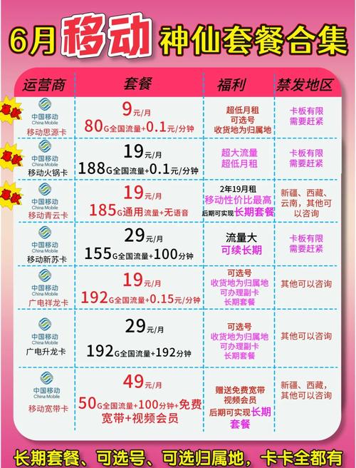 流量卡一年多少钱
