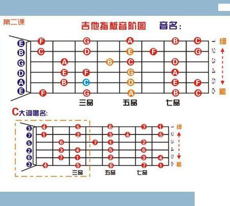 弦音是什么意思
