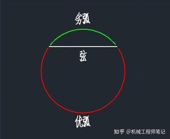 工程制图半圆标直径还是半径