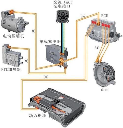 电动车电源系统