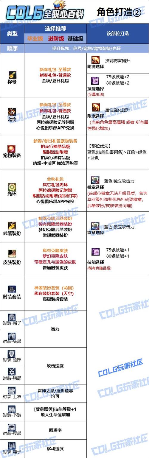 2025年dnf配置要求