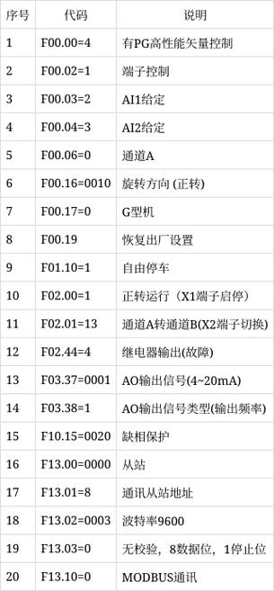 伟创变频器参数设置表
