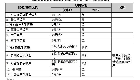 邮储银行vip级别分为