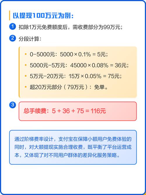 支付宝提现一百万手续费多少