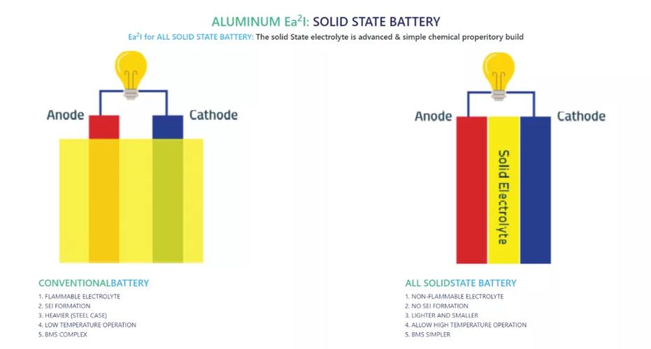 anode cathode
