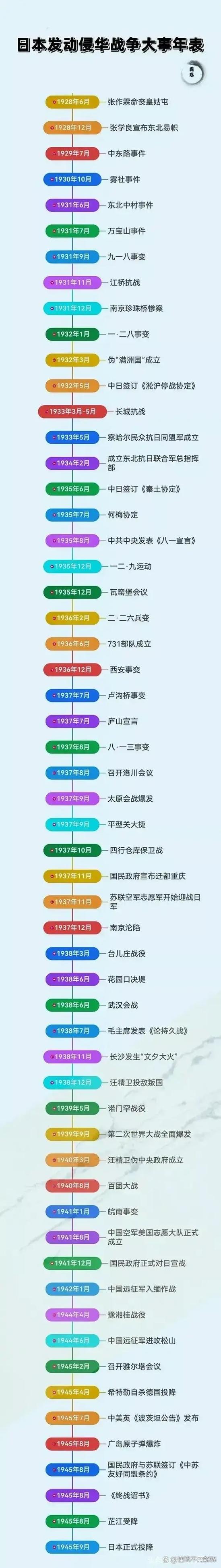 历史必修一到三大事年表图标