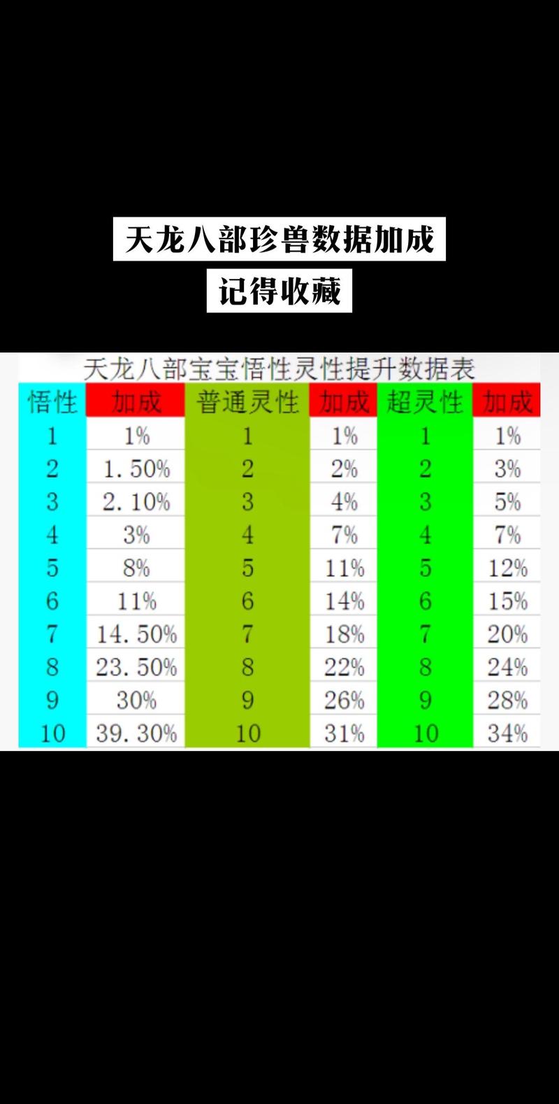 灵性8加多少资质