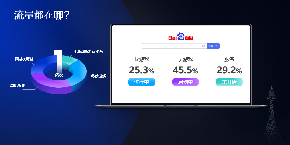 游戏用的流量多吗