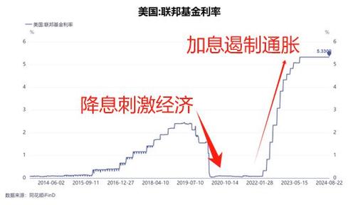 美联储加息最新消息缩略图