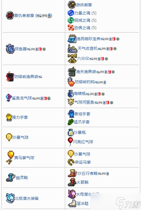 泰拉瑞亚书架制作材料缩略图