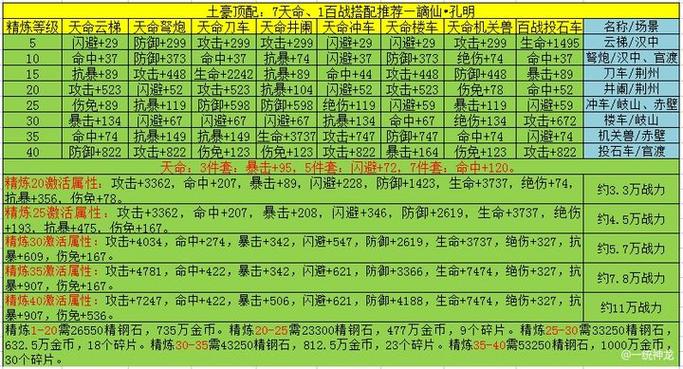 三国战纪白嫖有多少元宝