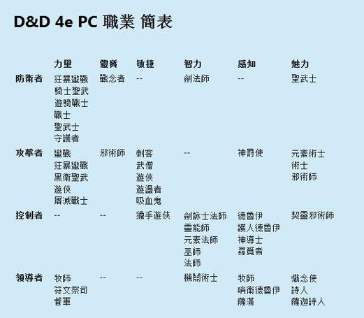 骑士十二等级体系