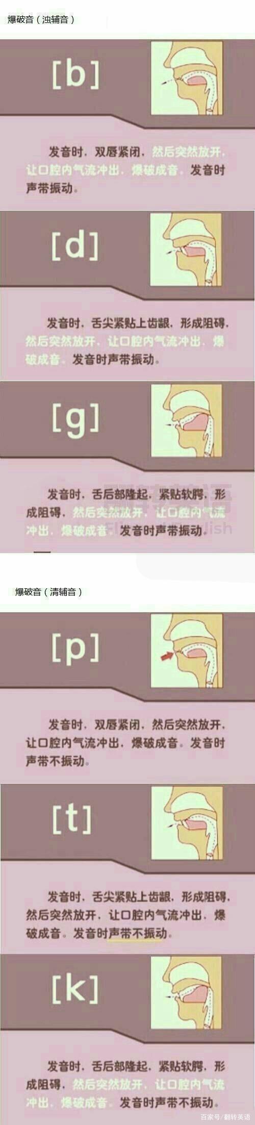 6个爆破音的口诀