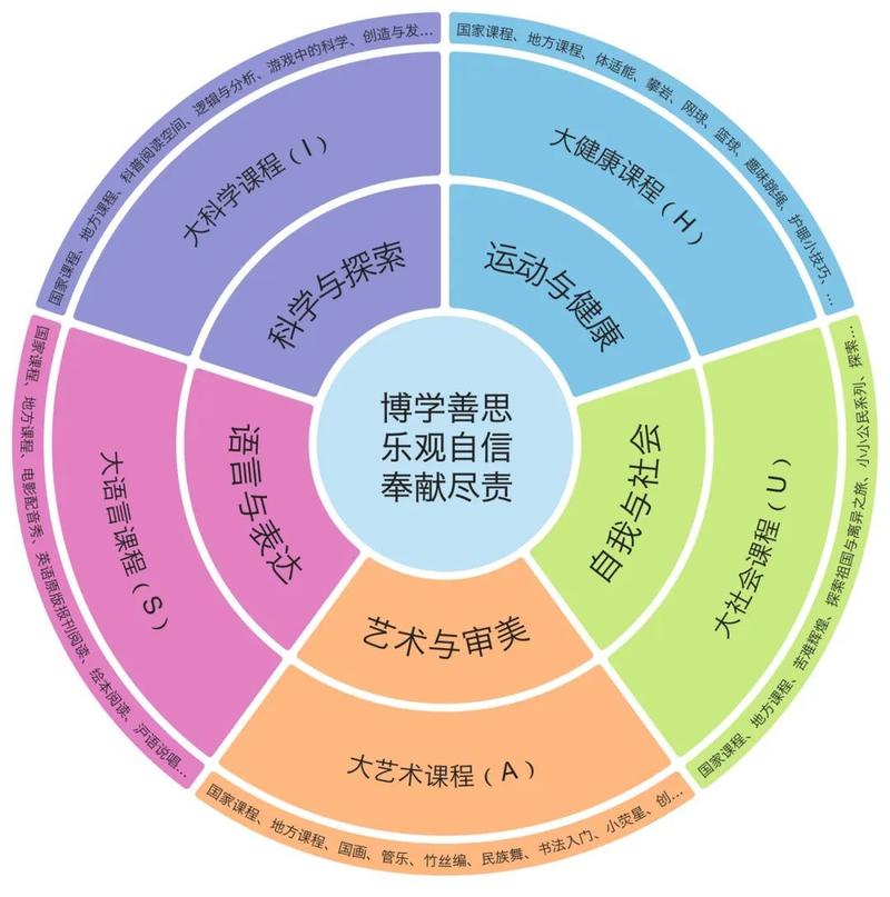 课程录制