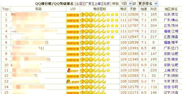 qqsvip等级在哪看