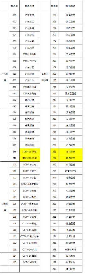 广东电视台节目单截图