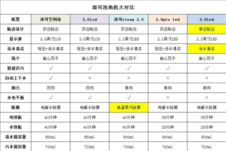 添可一代洗地机电池型号
