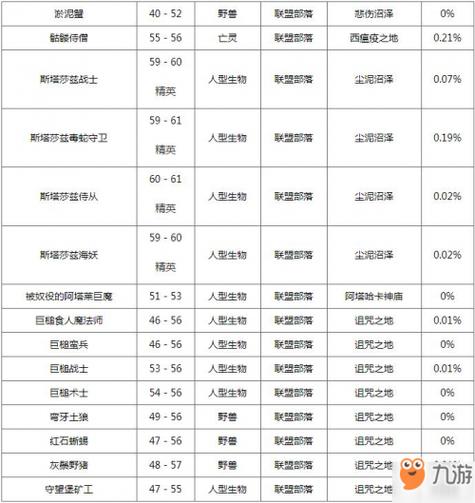魔兽世界怀旧月布包图纸
