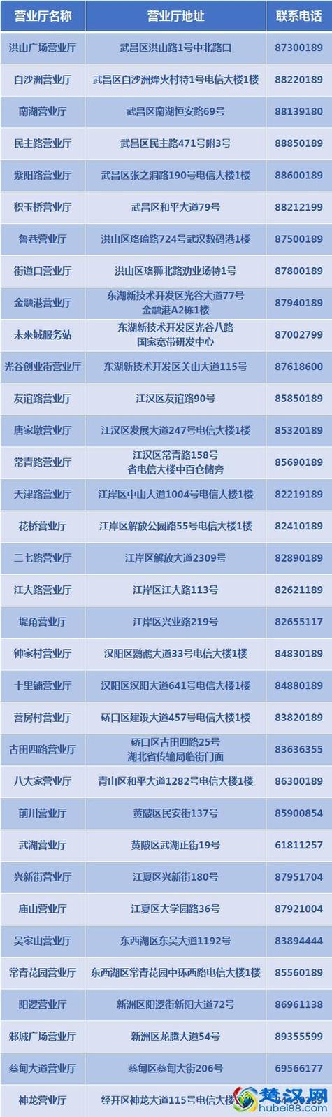 营业厅联系方式