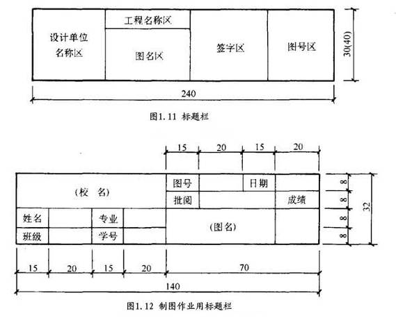 图纸右下角的标注叫啥