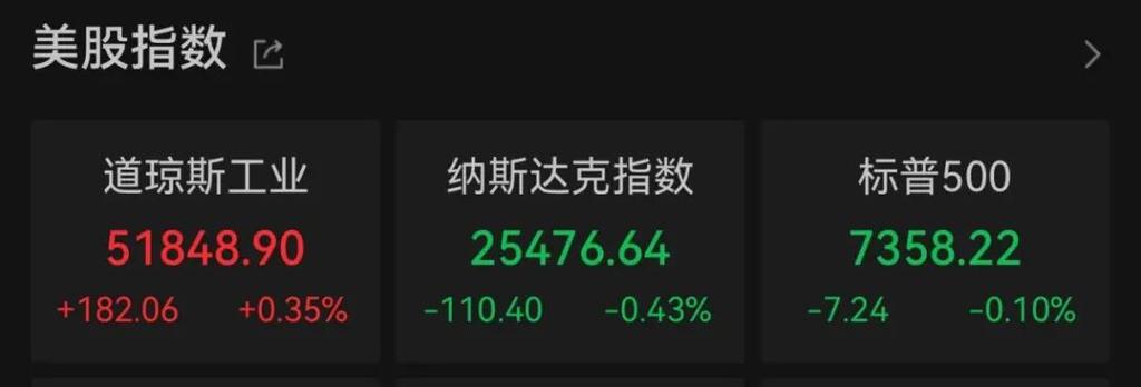 美股芯片股盘后上涨