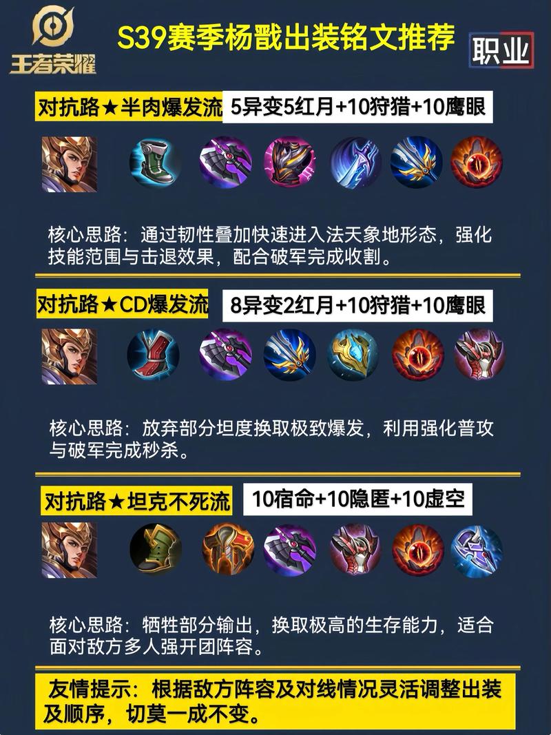 什么装备克制杨戬