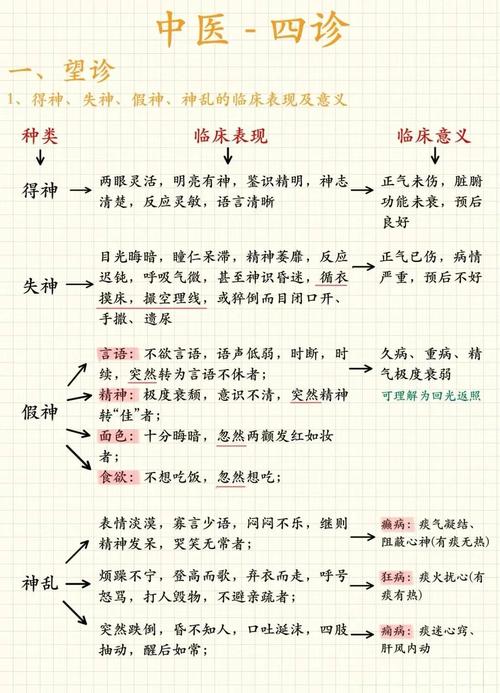 小儿望神重点