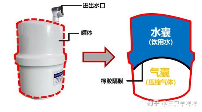 净水器储水桶怎么排空