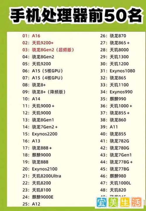 手机处理器性能对比