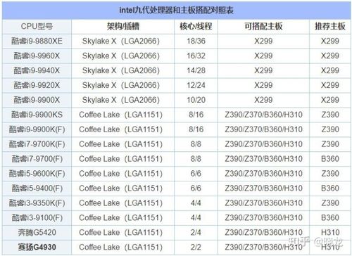 intel和amd主板哪个好