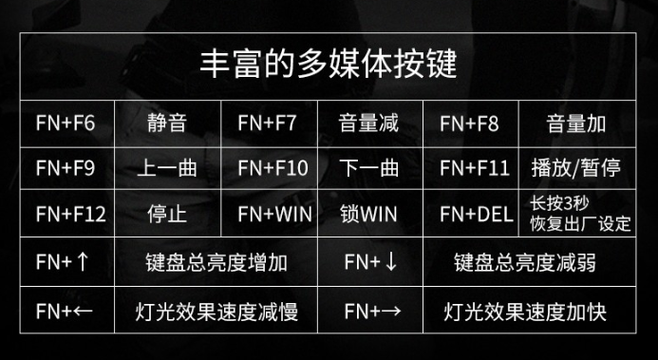 惠普键盘怎么调节灯光