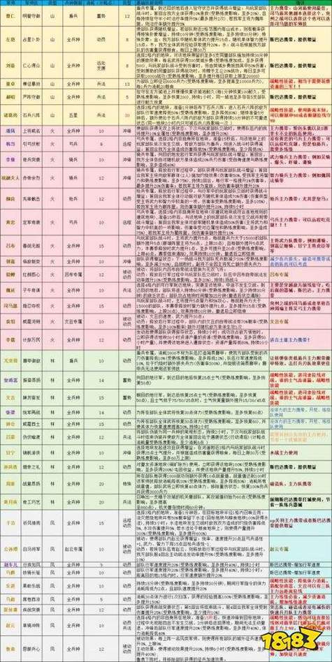 三国群英传2军师技一览
