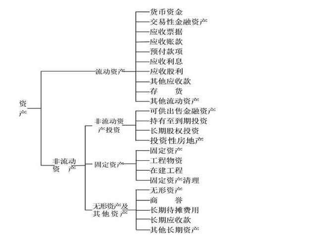 金融性流动资产包括哪些缩略图