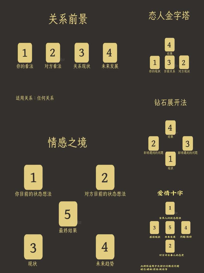 爱情塔罗牌全部图解