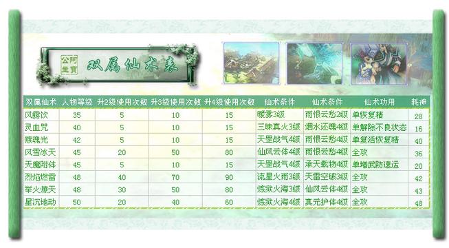 仙剑奇侠传三外传·问情篇花圃在哪