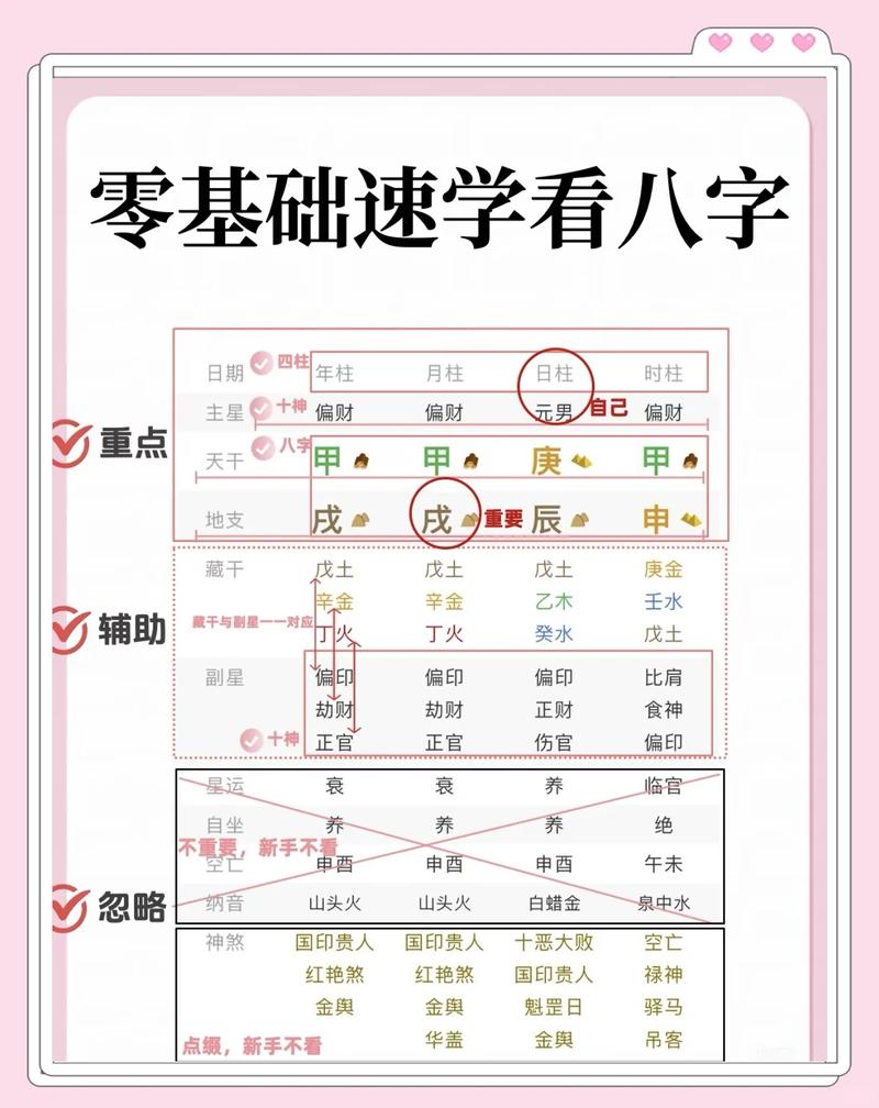 占卜教程
