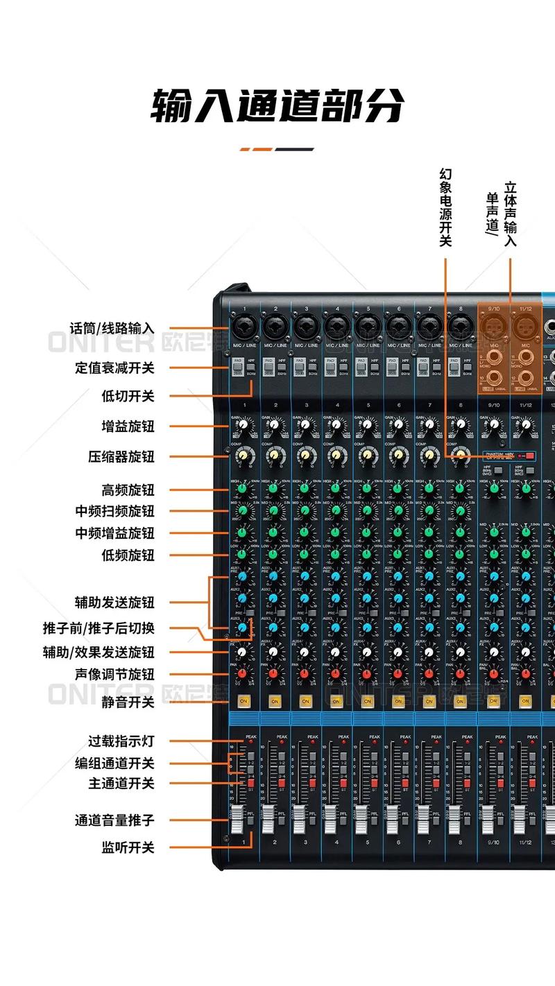 调音台pan旋钮的作用
