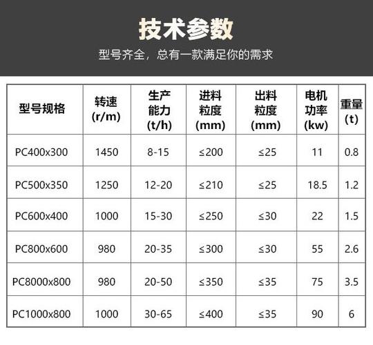 400x600破碎机参数