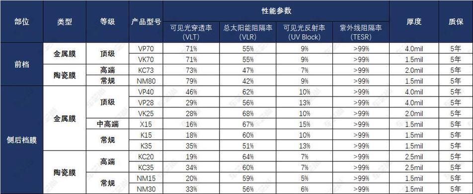 中国十大膜品牌