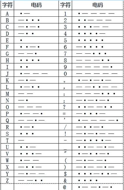 摩斯密码0到9