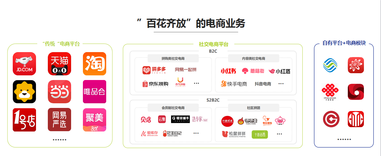 第三方平台什么意思