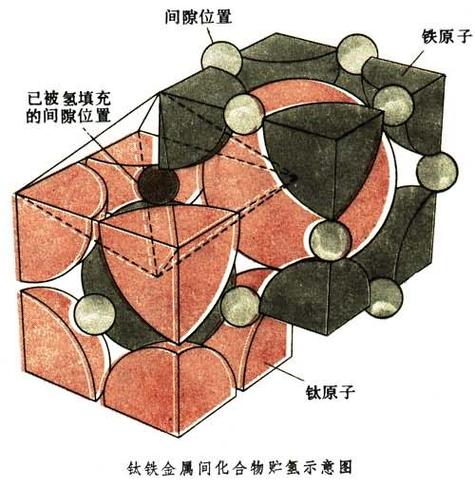 氢的原料是什么