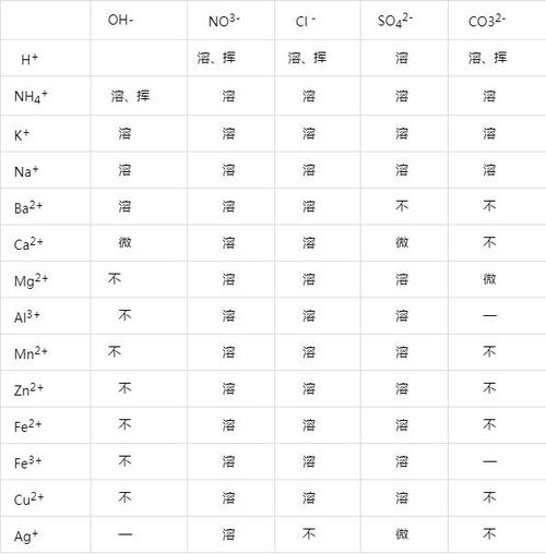 初三化学表格计算题