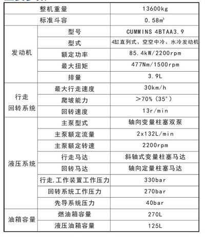 轮式挖掘机型号大全及价格