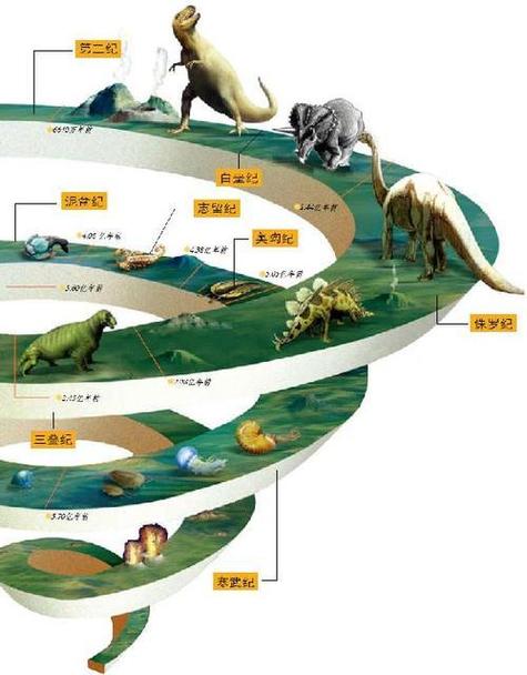 原始生物进化手机版